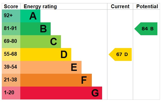 EPC 1