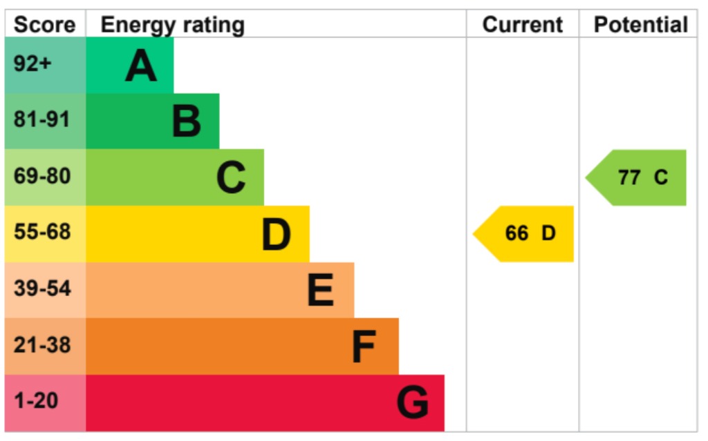 EPC 1