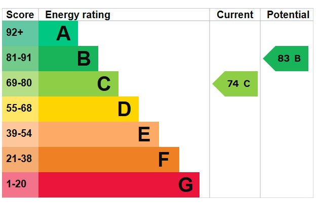 EPC 1