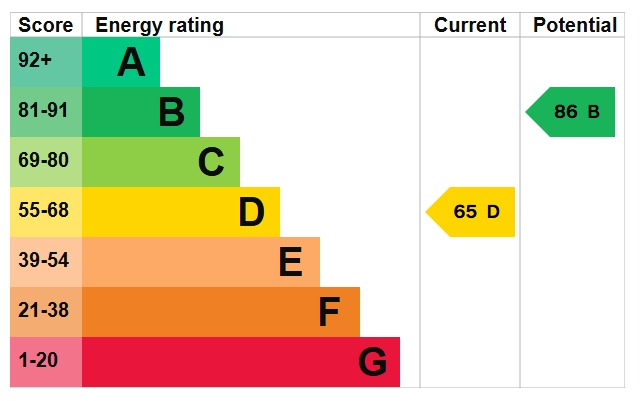 EPC 1